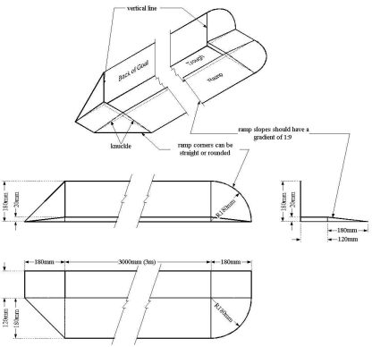 UWH goal dimensions